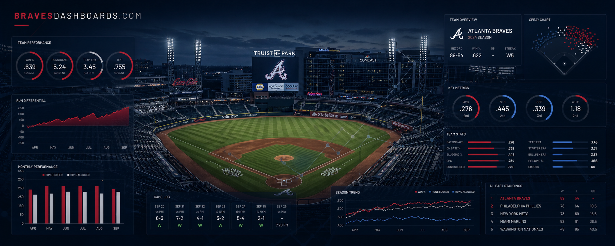 Braves Dashboards